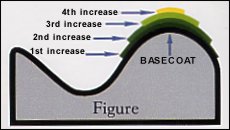 Fig.3: Highlighting technique