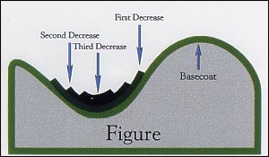 Fig.4: Shading Technique